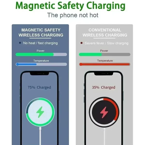 30W Wireless Charger Magnetic Fast Charging Device Pad For Magsafe iPhone 16 15 14 13 12 Pro Max Mini USB C 8Plus XR MAX Airpods - Image 2