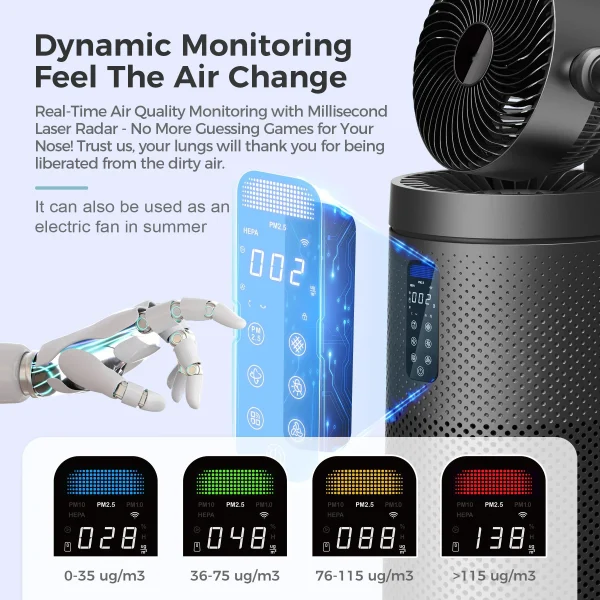 AROEVE Air Purifiers Fan for Home With 2-In-1 Air Circulator Fan System & Smart WIFI Cover 1980 Sq.Ft Oscillating Air Purifier - Image 2