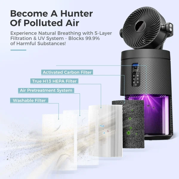 AROEVE Air Purifiers Fan for Home With 2-In-1 Air Circulator Fan System & Smart WIFI Cover 1980 Sq.Ft Oscillating Air Purifier - Image 3